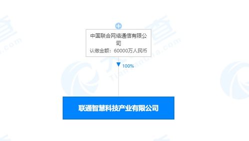 中国联通加码人工智能赛道 成立注册资本6亿的智慧科技产业公司，聚焦行业应用系统集成