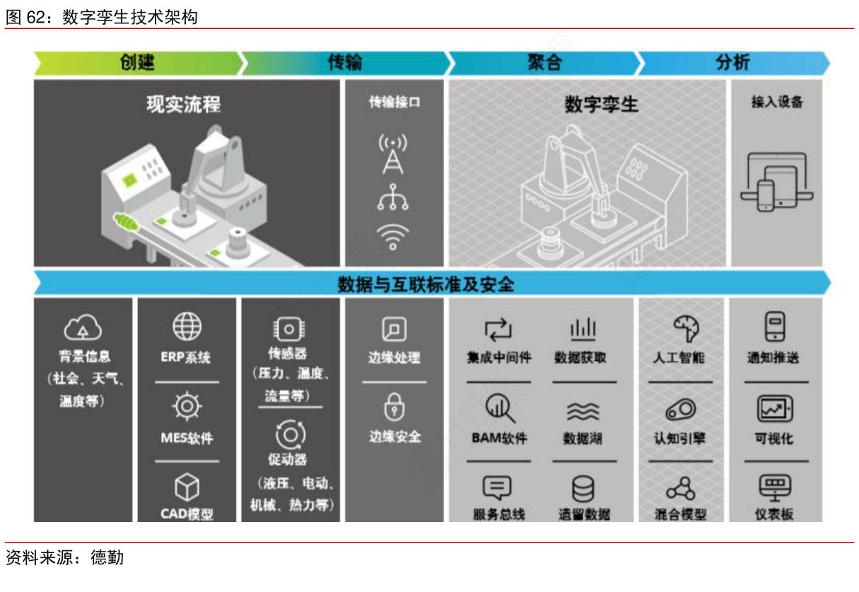 数字孪生技术架构及其在人工智能行业应用系统集成服务中的实践