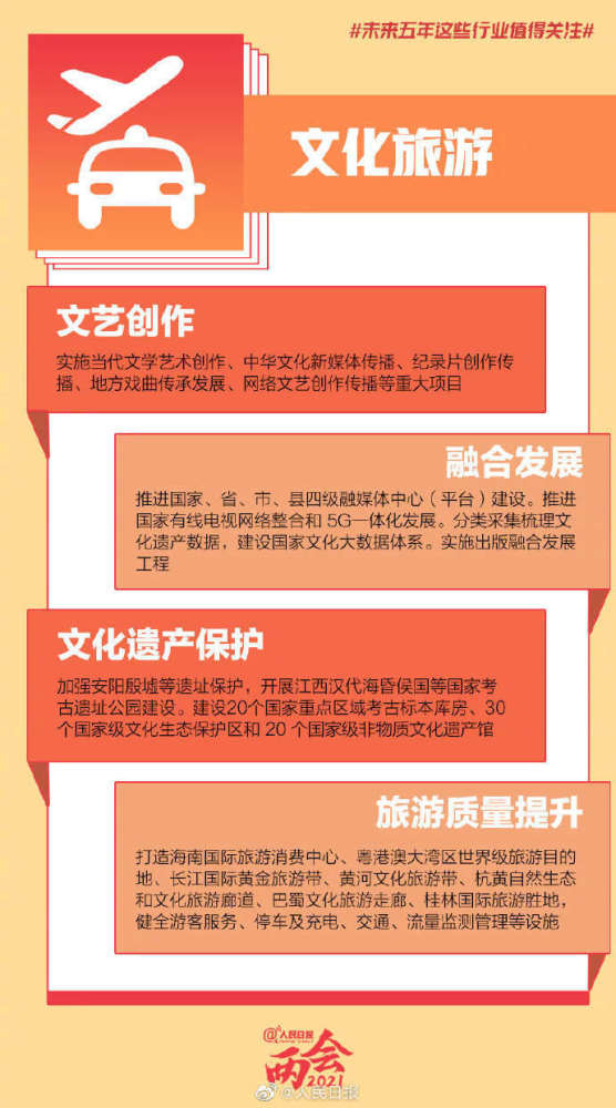 新一代人工智能 集成电路 未来5年这些行业值得关注